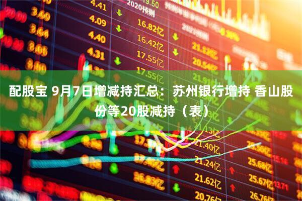 配股宝 9月7日增减持汇总：苏州银行增持 香山股份等20股减持（表）